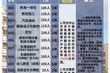 清远中山三角镇雇用兼职模特(中山三角镇雇用兼职模特师傅)