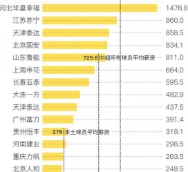 清远关于伴游小丽中国足球的信息