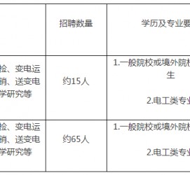清远重庆有雇用伴游外围吗(高端外围伴游雇用一单一结)