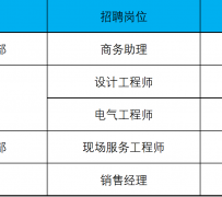 清远上海伴游招聘 上海夜场招聘夜总会求职防骗指南