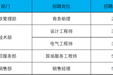 清远上海伴游招聘 上海夜场招聘夜总会求职防骗指南