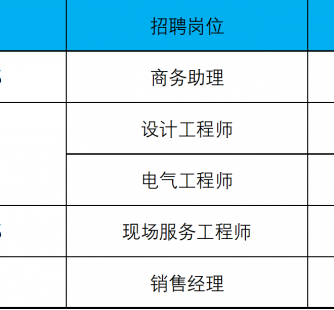 清远上海伴游招聘 上海夜场招聘夜总会求职防骗指南