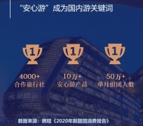 清远上海私人伴游 ​ “小而美”的新时代：2020年国内新跟团消费报告