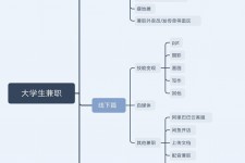 清远明晓得网上模特兼职不靠谱(雇用平台上的兼职模特实在可靠吗)
