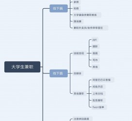 清远明晓得网上模特兼职不靠谱(雇用平台上的兼职模特实在可靠吗)