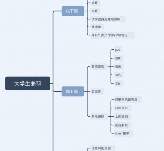 清远明晓得网上模特兼职不靠谱(雇用平台上的兼职模特实在可靠吗)