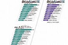清远北上广深各大城市附近伴游雇用(深圳雇用伴游)