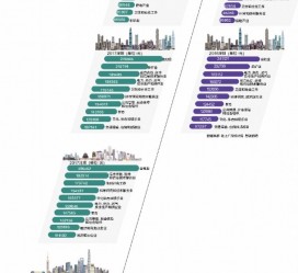 清远北上广深各大城市附近伴游雇用(深圳雇用伴游)