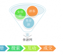 清远伴游 OElove for伴游交友网站解决方案