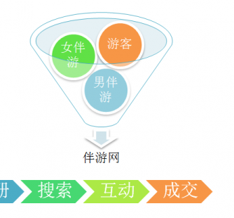 清远伴游 OElove for伴游交友网站解决方案