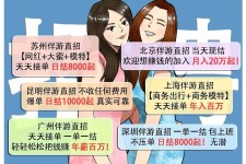 清远北京伴游招聘 高薪招聘伴游背后另有隐情 原是需提供色情服务