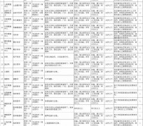 清远北京伴游招聘 首都医科大学2023年度公开招聘人员公告（第一批）