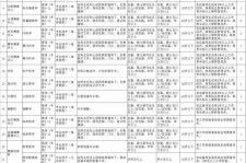 清远北京伴游招聘 首都医科大学2023年度公开招聘人员公告（第一批）