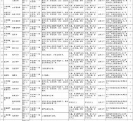 清远北京伴游招聘 首都医科大学2023年度公开招聘人员公告（第一批）