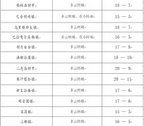 清远旅游天气预报(黄山旅游天气预报)
