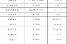 清远旅游天气预报(黄山旅游天气预报)