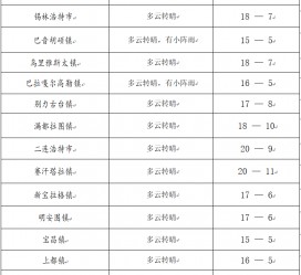 清远旅游天气预报(黄山旅游天气预报)